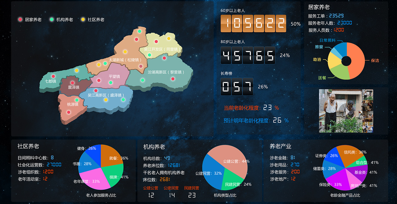忻州健康管理系统大数据中心展示